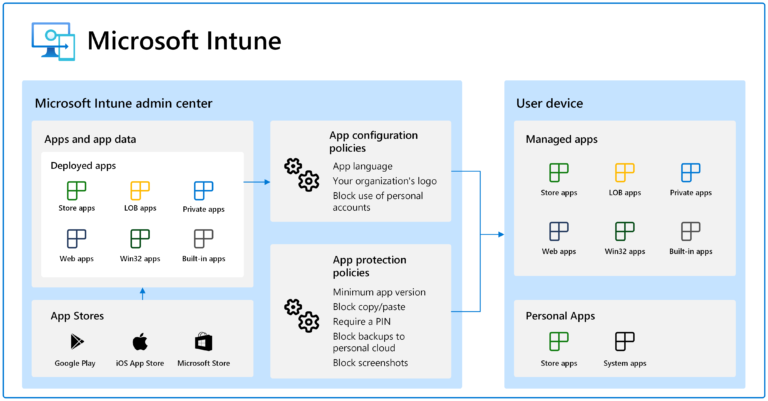 Intune4